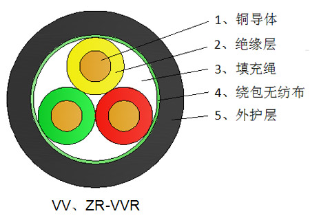 高压电力电缆 东莞低烟无卤电力电缆厂家