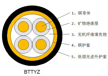 江門BTTVZ礦物質電纜公司 發貨及時
