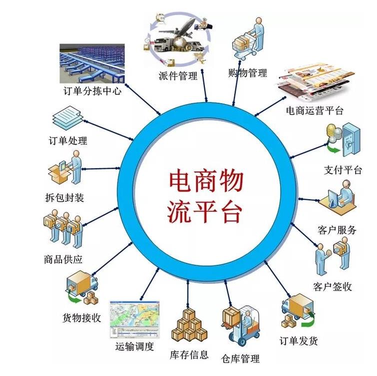 成都到臺灣COD小包國際物流 臺灣cod物流 專線物流服務(wù)