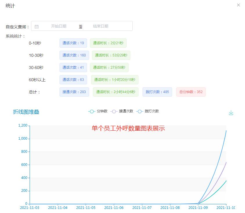 佛山外呼APP平台