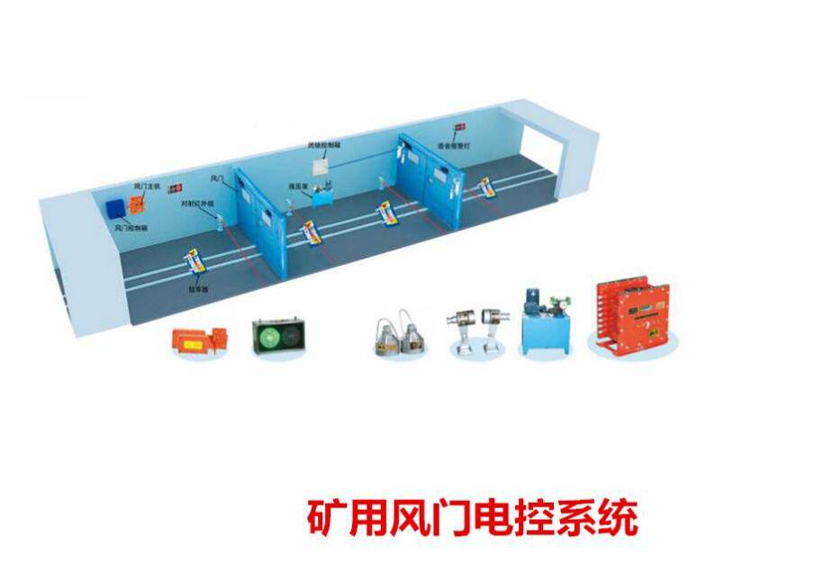 自动风门气动装置-ZMK-127气动风门自动控制装置