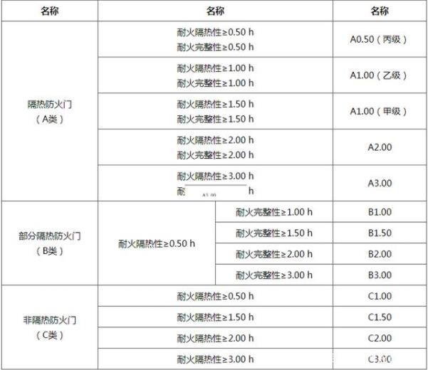 宿州保温材料氧指数检测防火检测服务