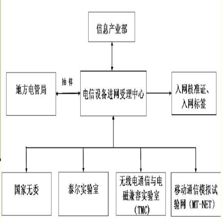 揭阳蓝牙认证需要什么材料 一站式服务