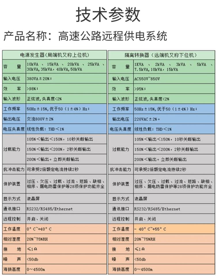 高功率密度 高速公路电源转换器 使用寿命长