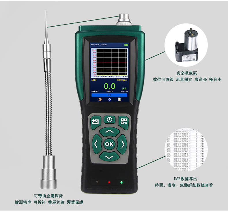 便携式多功能气体检测仪电话