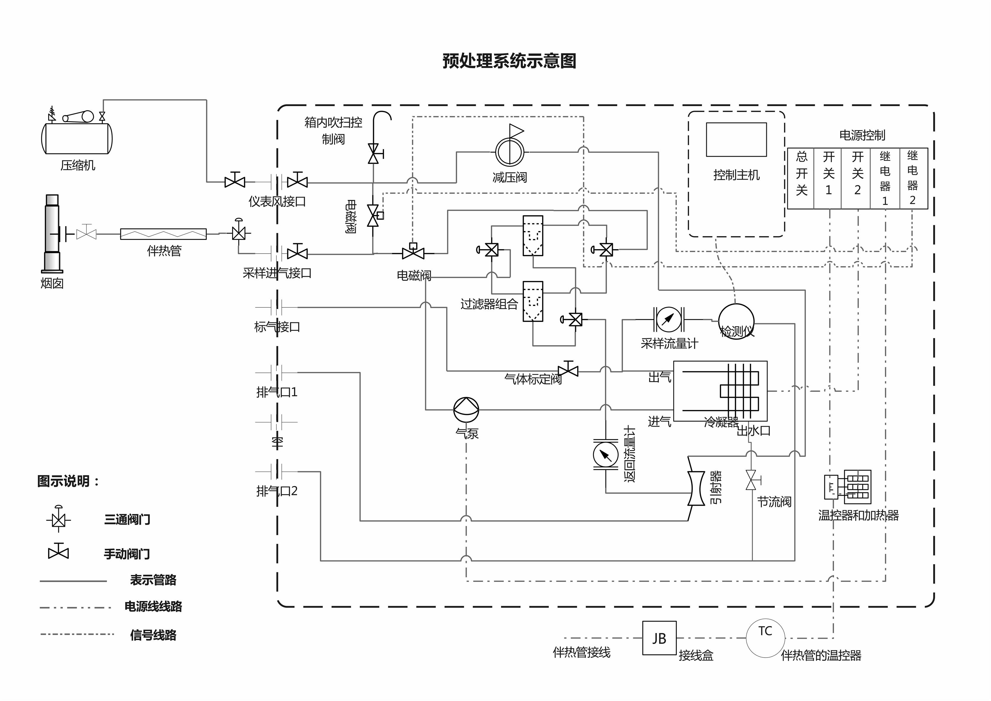 VOC高温环境预处理厂家