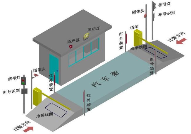 泰安水泥一卡通系统直供