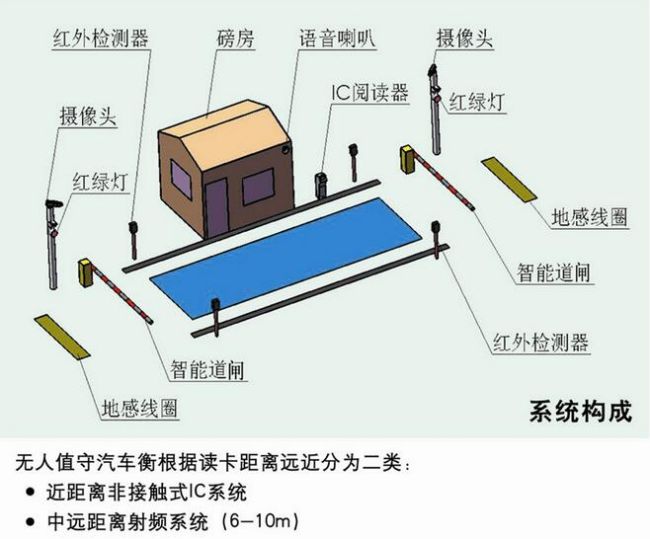 衢州水泥一卡通發(fā)貨系統(tǒng)供應(yīng)