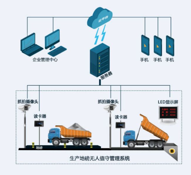 上海水泥一卡通称重系统厂家