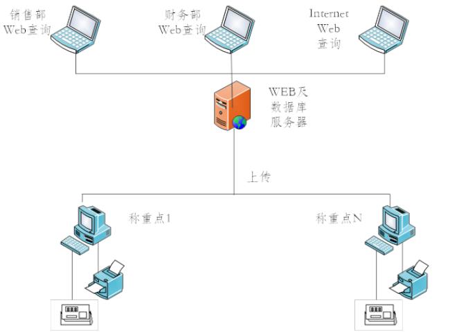 福州水泥一卡通系统直供