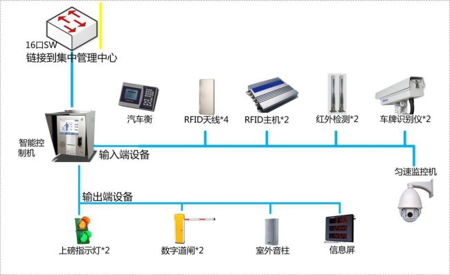 烟台水泥一卡通装车系统厂家批发