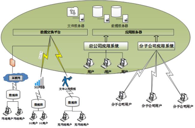 厦门水泥一卡通称重系统价格