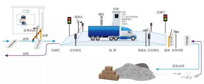 青岛水泥一卡通装车系统直供