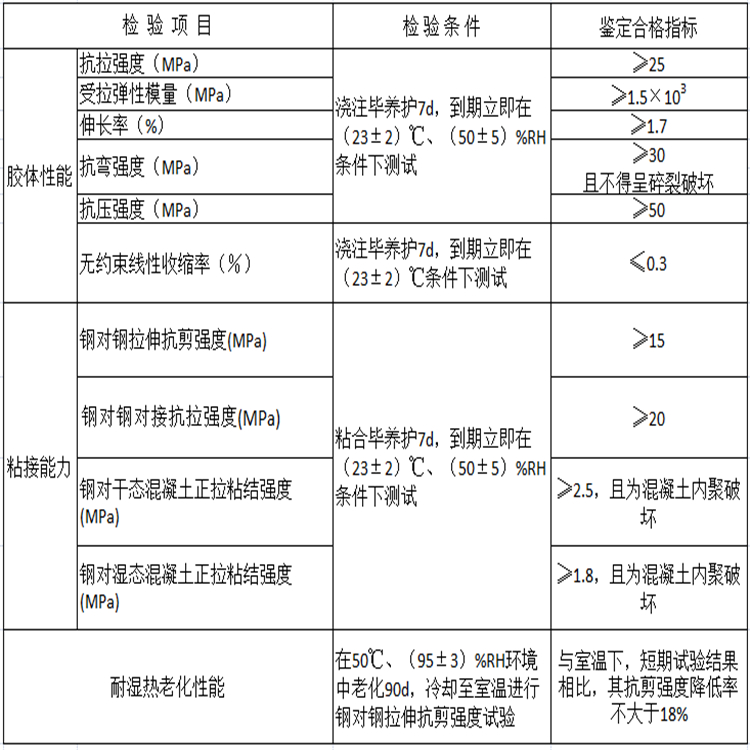 环氧树脂胶稀释剂