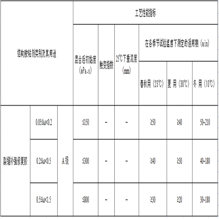 环氧树脂水溶性