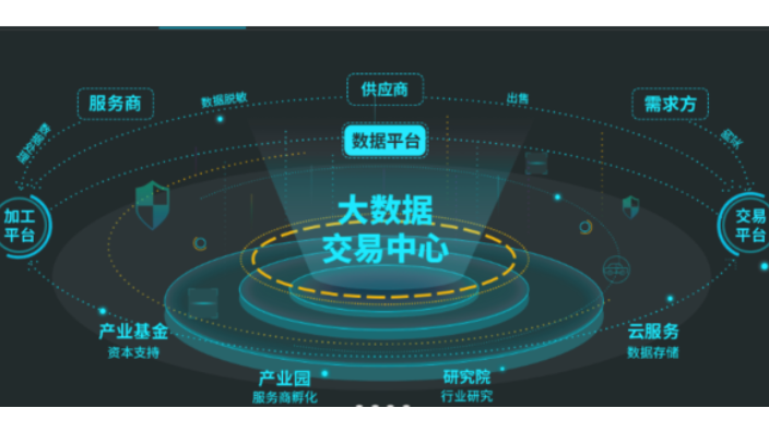 廣西大數據優勢 徐州和融時利信息咨詢供應