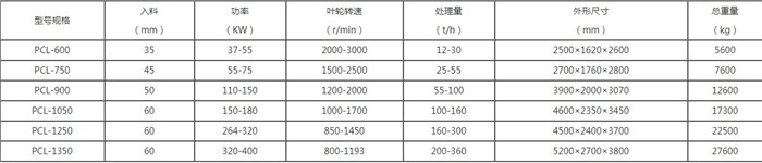 立式制砂机零售-烟台立式制砂机-沃海机械设备