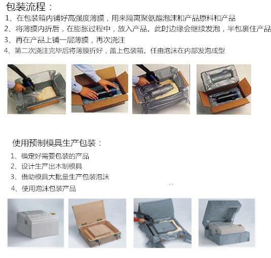 大连小型聚氨酯发泡