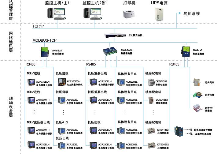 杭州市能源信息管理系统