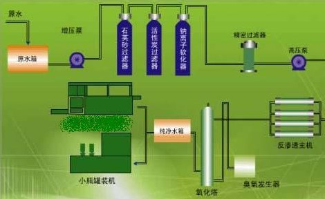 惠州反渗透纯水设备