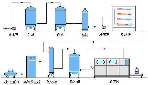 惠州反渗透纯水设备