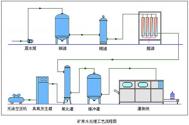 化工纯水设备价格