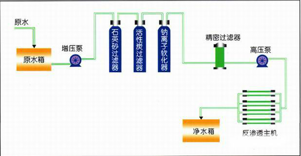 水处理纯净水设备