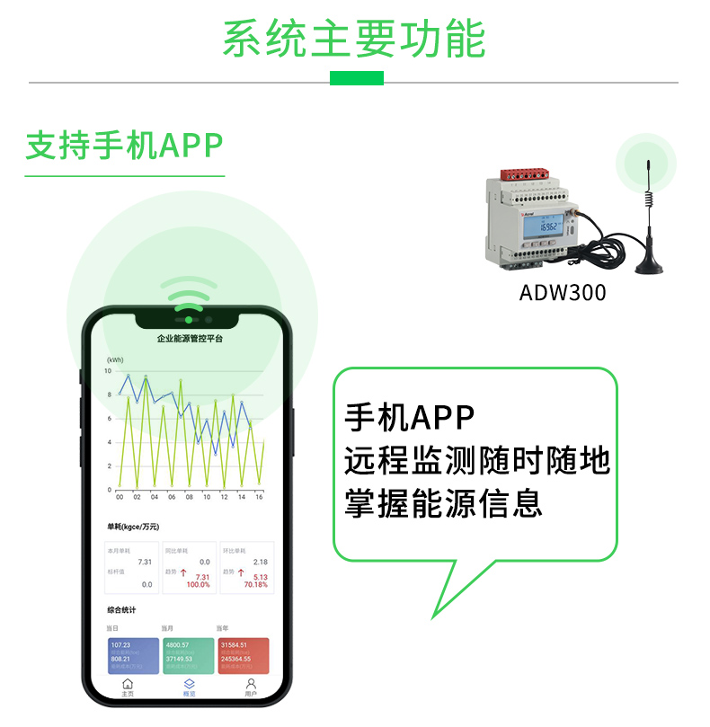 宁波市能源管理信息系统