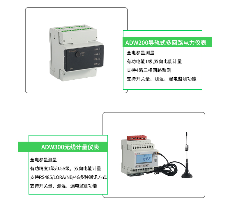 智慧园区能源管理系统