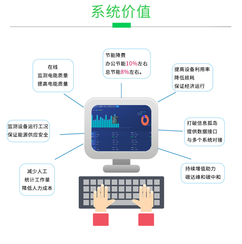 能耗动态监测系统