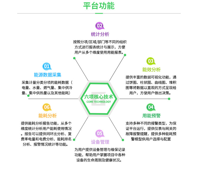 杭州市能源信息管理系统