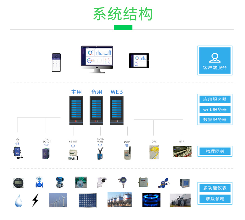 节约能源管理系统