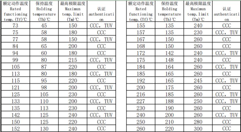 豆浆机电机热保护器