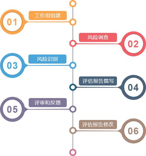 山西省做社会稳定性风险评估报告的单位