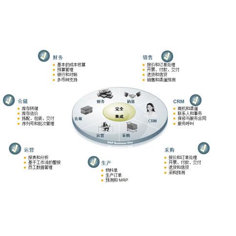 设备生产成功实施erp的企业