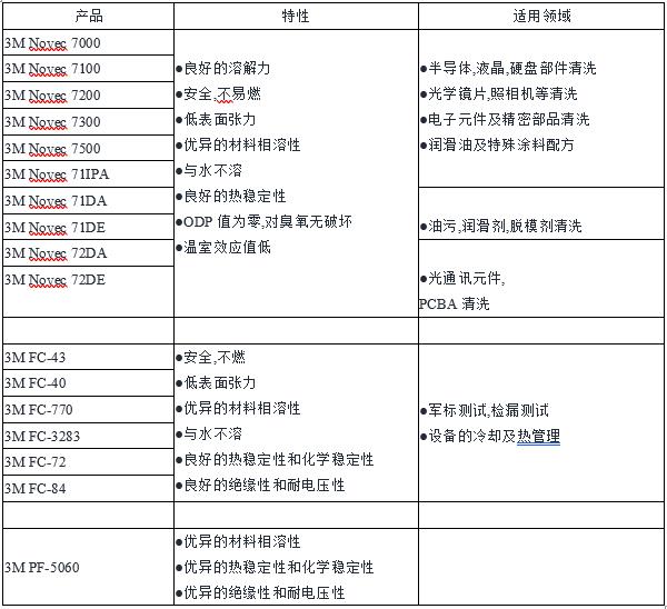 液体载冷剂法