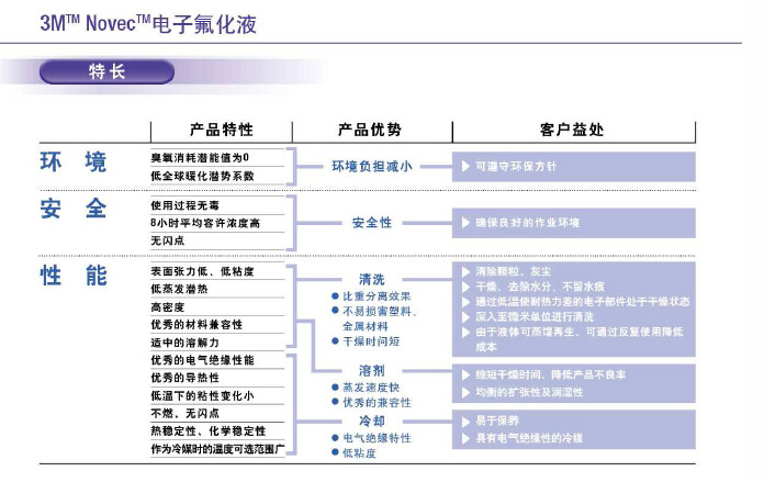 低温载冷剂厂家