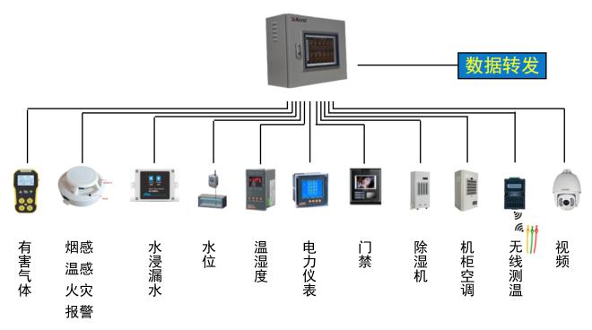 10KV配电室综合监控系统厂家批发