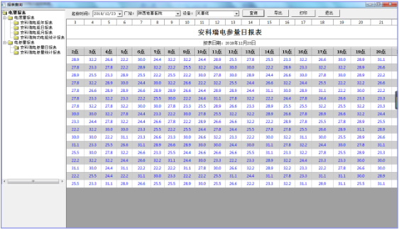 西安高压配电房综合监控系统公司