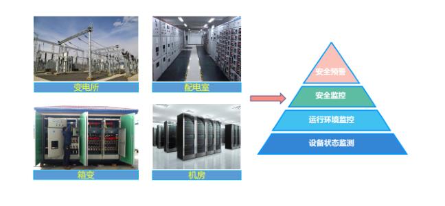 西安高压配电房综合监控系统公司