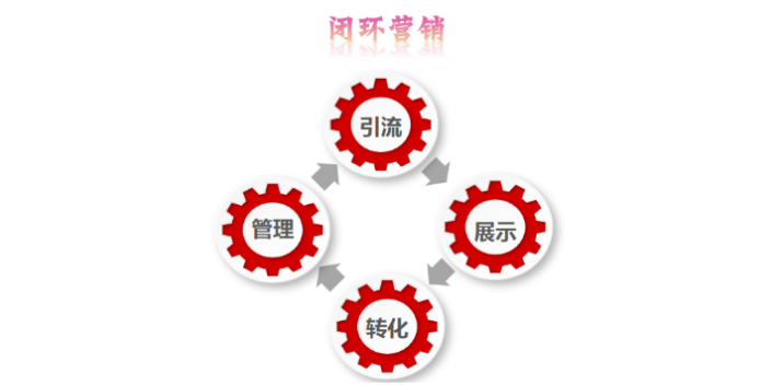 遼寧大數(shù)據(jù)分析哪家好 徐州和融時(shí)利信息咨詢供應(yīng)