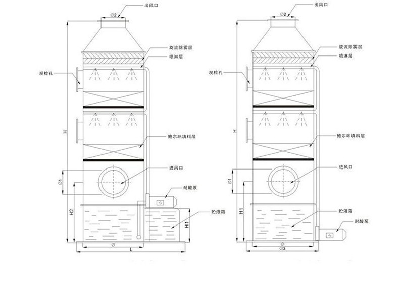 泉州喷淋塔废气处理批发