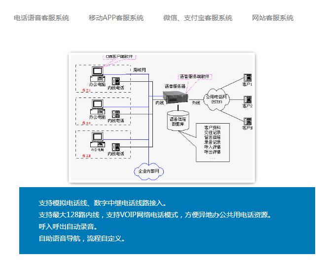 水压表压力表