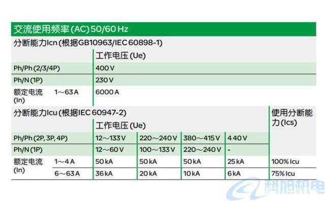 pe给水塑料管规格表