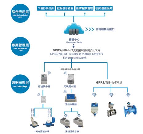 在线多参数水质仪表