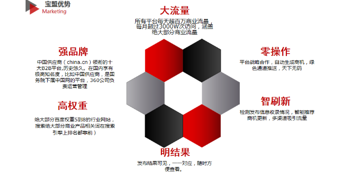 四川大數(shù)據(jù)分析承諾守信 徐州和融時(shí)利信息咨詢供應(yīng)