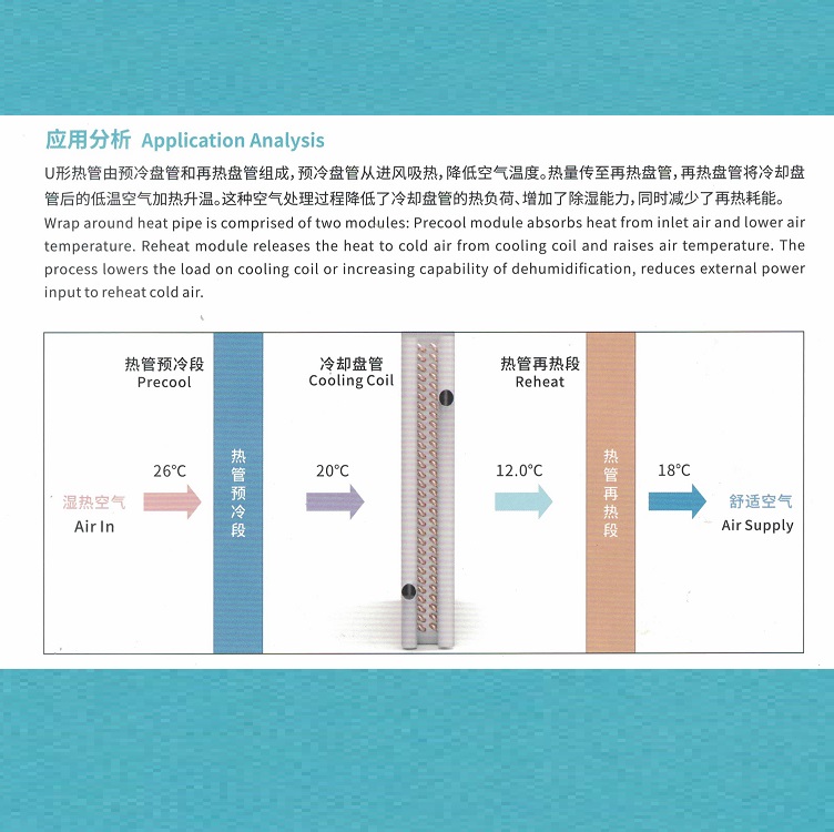 u型管换热器结构图电话