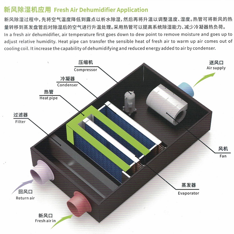 u型管换热器结构图电话