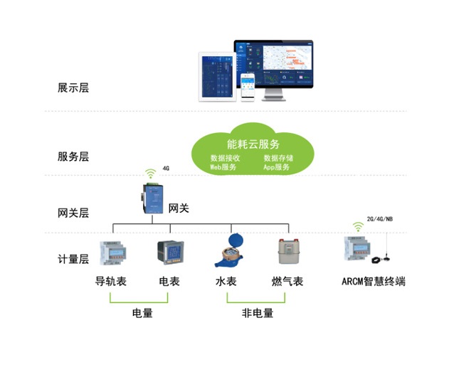 拉萨商城预付费管理系统厂家电话 安科瑞费控管理系统