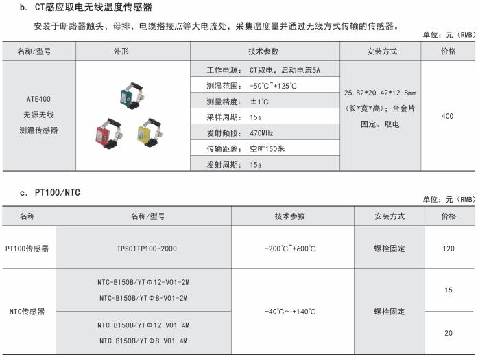 济南工业企业无线测温